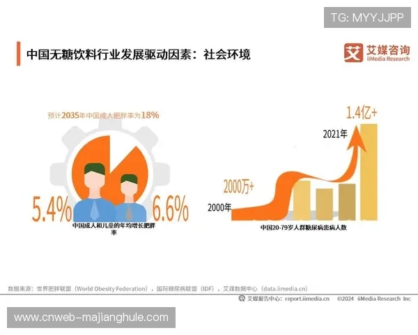 社会棒垒球场地数量显著增长，从2018年53块增至目前320多块
